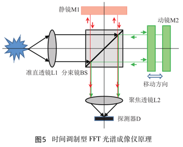 五 時間調制型_副本