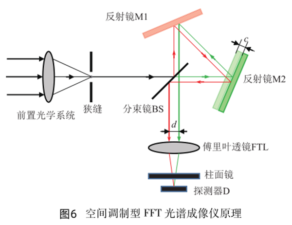 六  空間調制型_副本