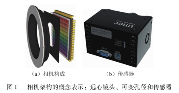 A2 相機(jī)架構(gòu)_副本