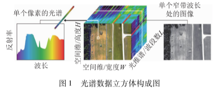 數據立方體