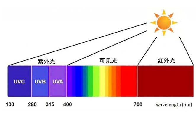 多光譜常見問題解答