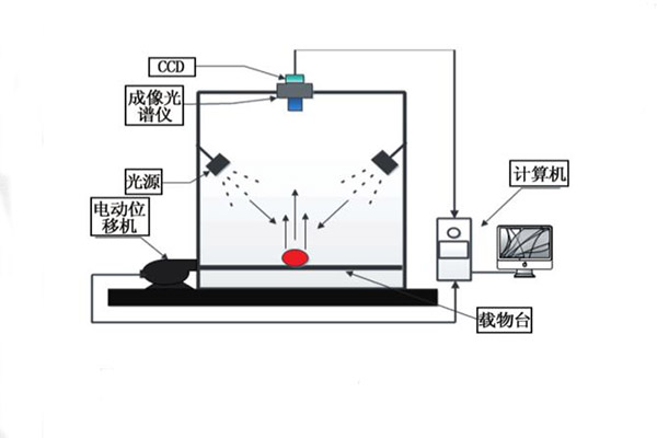 高光譜成像系統結構圖