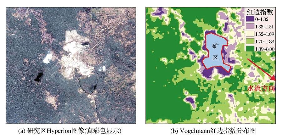 高光譜遙感技術在礦產資源