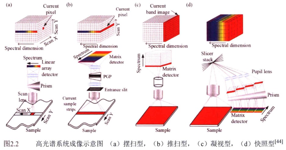 高光譜系統成像示意圖
