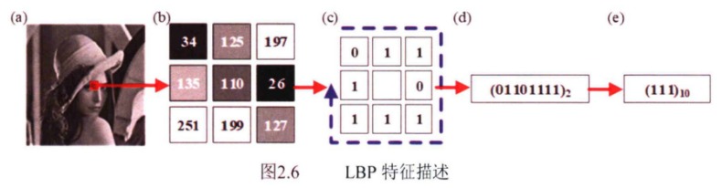 LBP特征描述