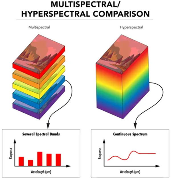多光譜 vs. 高光譜