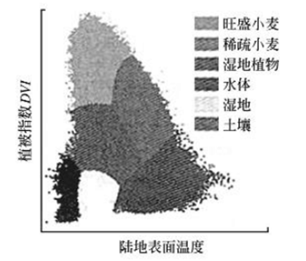 高光譜遙感在農業中的應用2