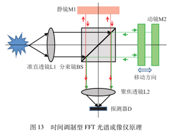 高光譜成像技術的原理——干涉型24