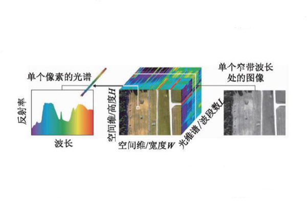高光譜數據立方體構成圖