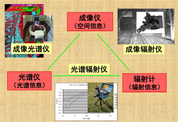 光譜儀、成像儀和輻射計之間的區別2_副本