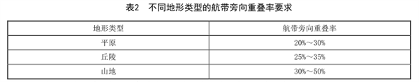 生態地質環境調查航空高光譜遙感技術規程（一）——準備工作2