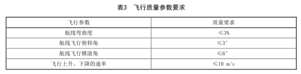 生態地質環境調查航空高光譜遙感技術規程（二）——數據采集2