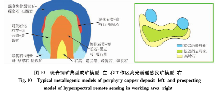 高光譜礦物識別與礦物填圖的應用案例4