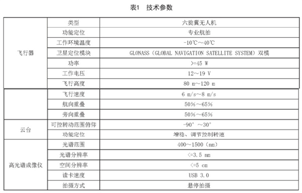 冬小麥田間長勢無人機高光譜遙感監測技術規程《DB34-T 4476-2023》2