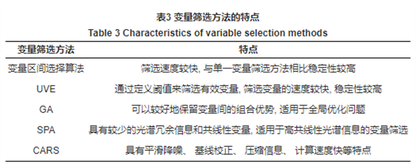 光譜信息解析方法3