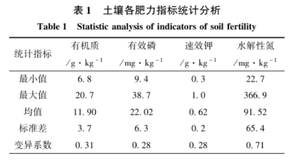 土壤氮、磷、鉀含量的高光譜遙感探測方法5