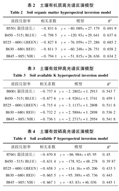 土壤氮、磷、鉀含量的高光譜遙感探測方法6