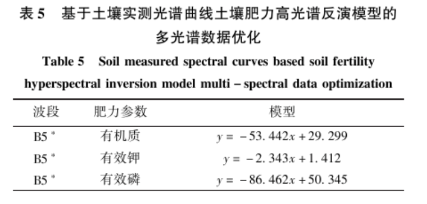 土壤氮、磷、鉀含量的高光譜遙感探測方法7