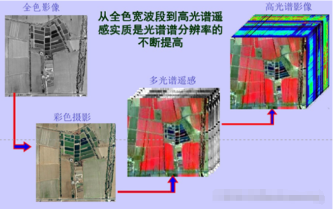 遙感技術圖譜